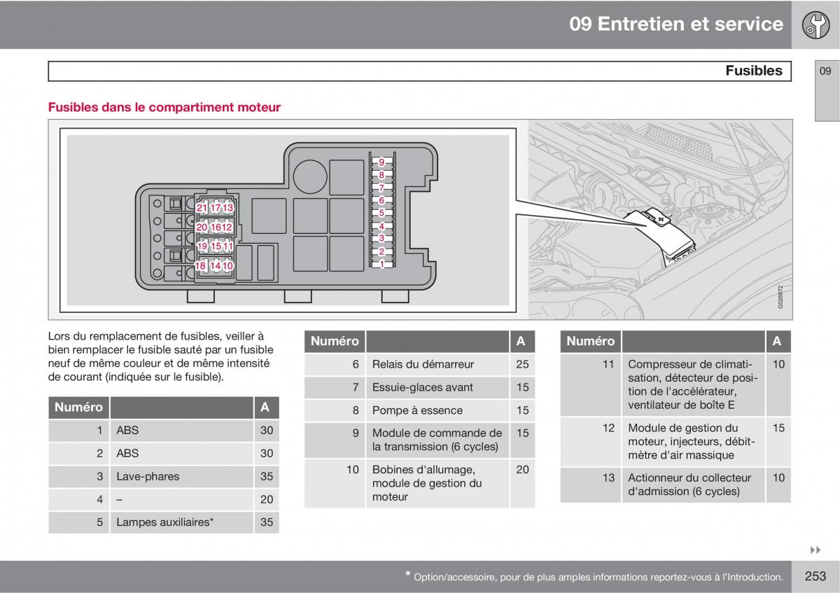 Volvo XC90 I 1 manuel du proprietaire / page 255