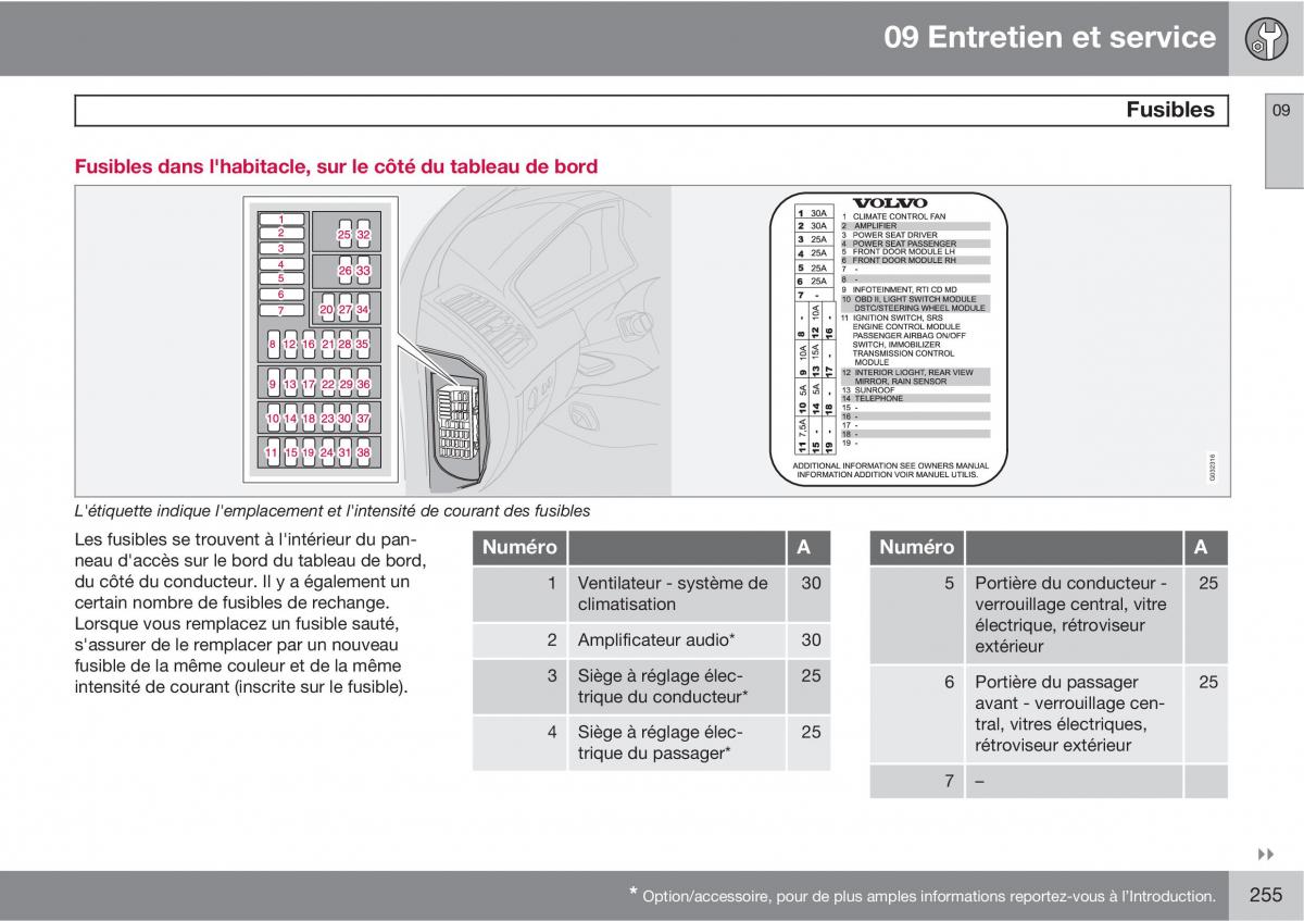 Volvo XC90 I 1 manuel du proprietaire / page 257