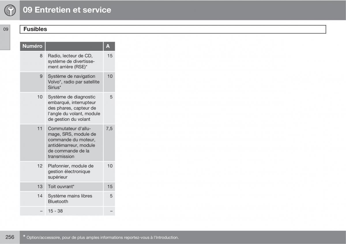 Volvo XC90 I 1 manuel du proprietaire / page 258