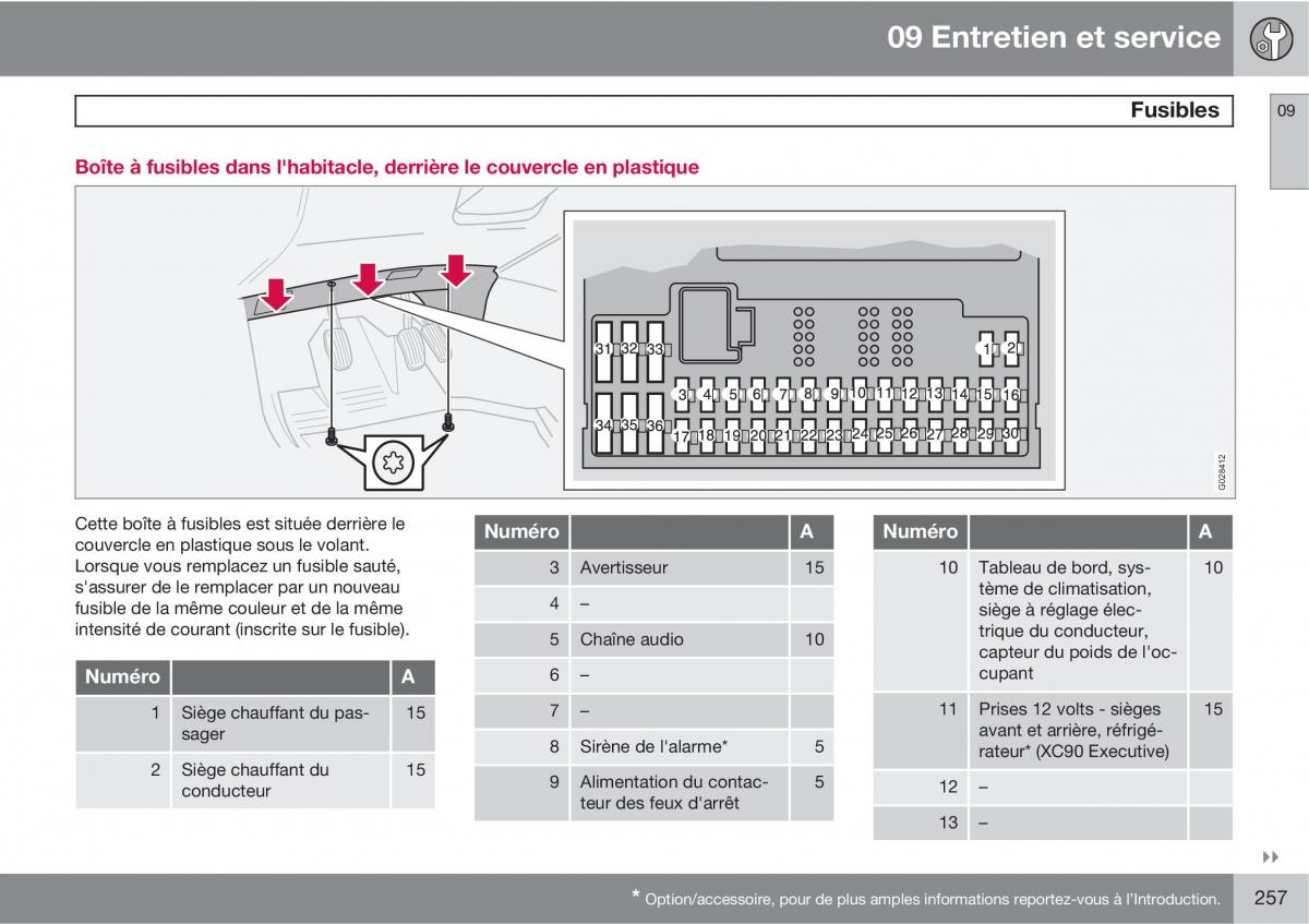 Volvo XC90 I 1 manuel du proprietaire / page 259