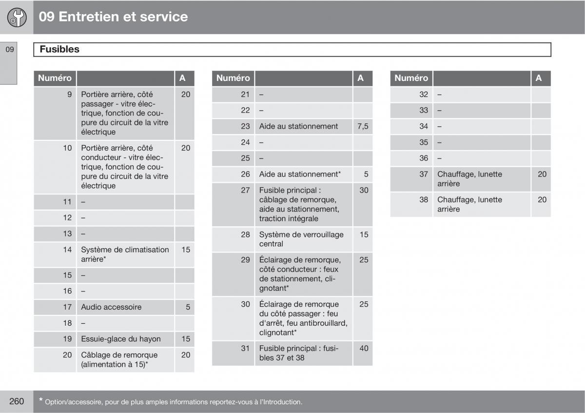 Volvo XC90 I 1 manuel du proprietaire / page 262