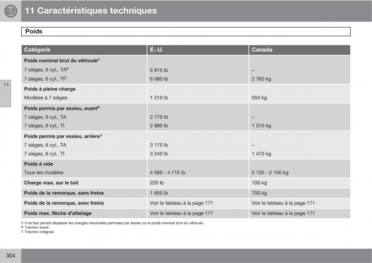 Volvo XC90 I 1 manuel du proprietaire / page 306