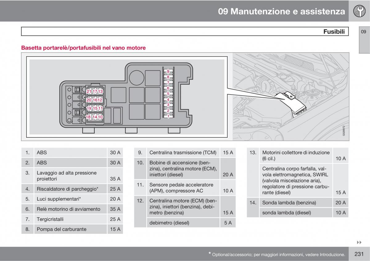 Volvo XC90 I 1 manuale del proprietario / page 233