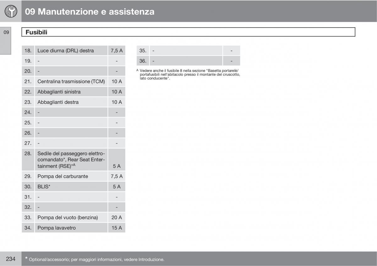 Volvo XC90 I 1 manuale del proprietario / page 236