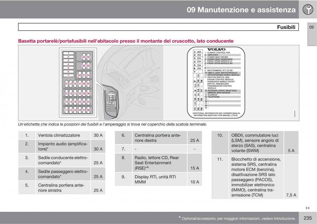 Volvo XC90 I 1 manuale del proprietario / page 237