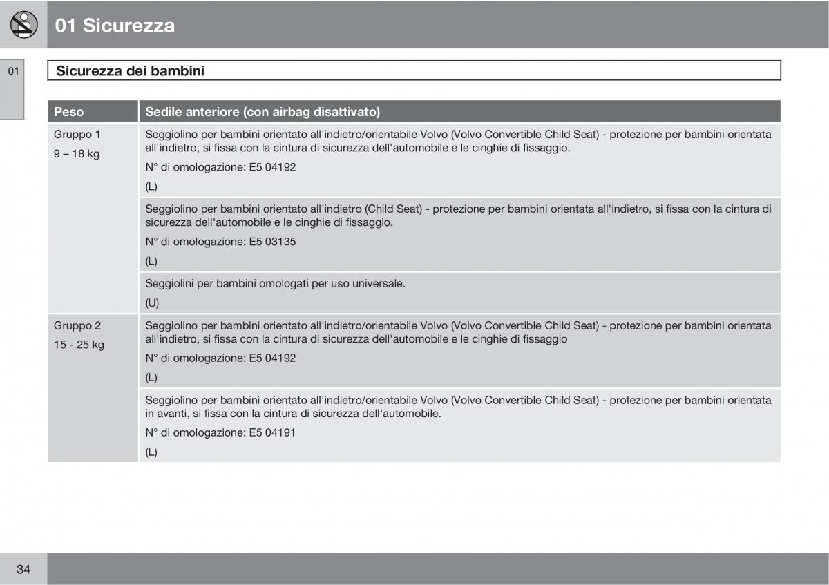 Volvo XC90 I 1 manuale del proprietario / page 36