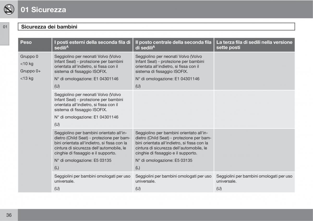 Volvo XC90 I 1 manuale del proprietario / page 38