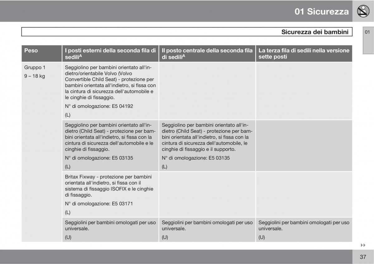 Volvo XC90 I 1 manuale del proprietario / page 39