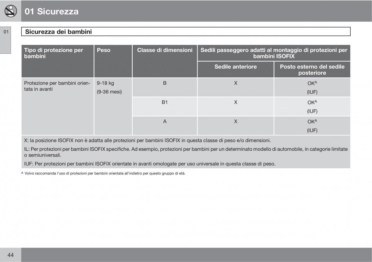 Volvo XC90 I 1 manuale del proprietario / page 46