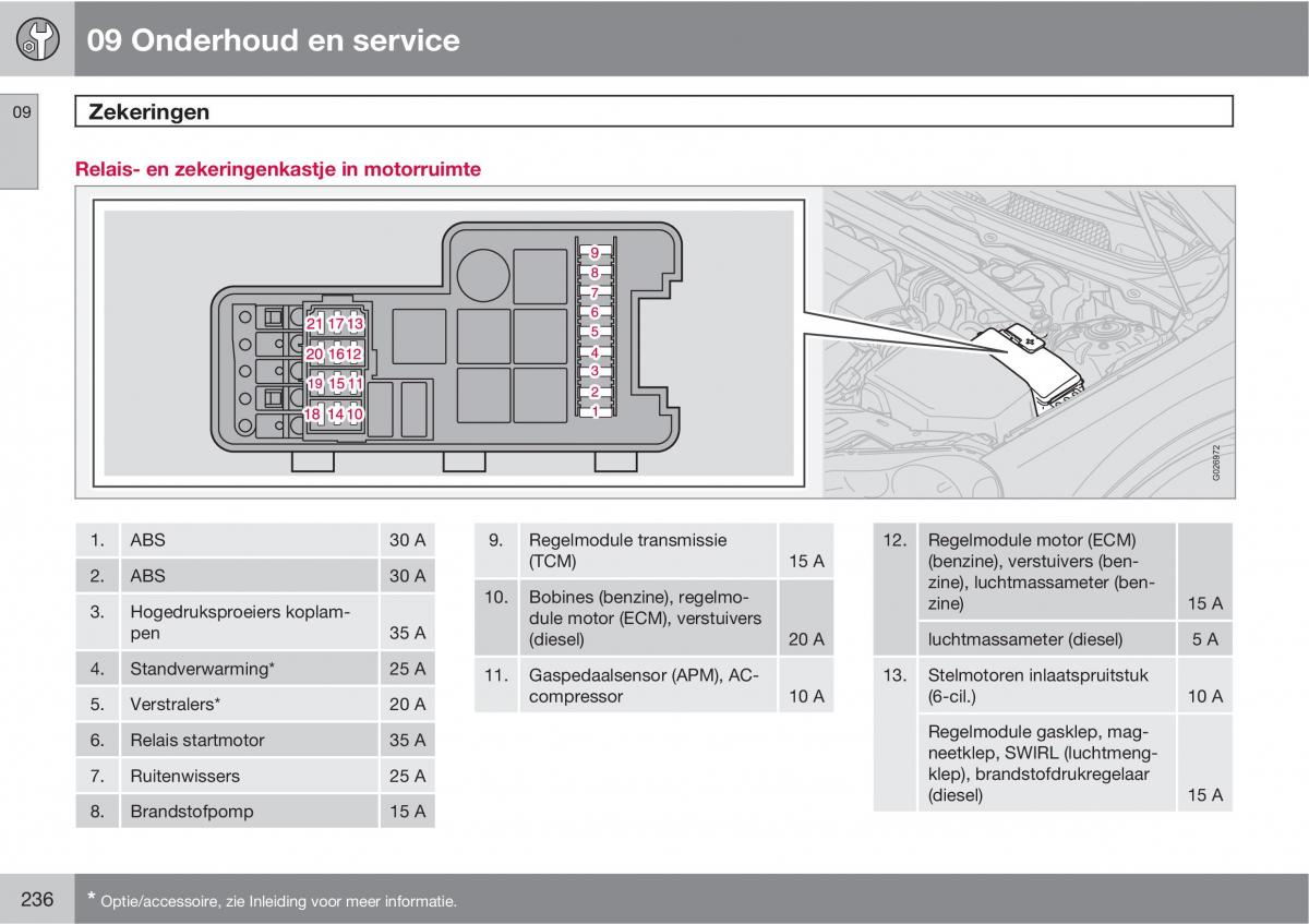 Volvo XC90 I 1 handleiding / page 238