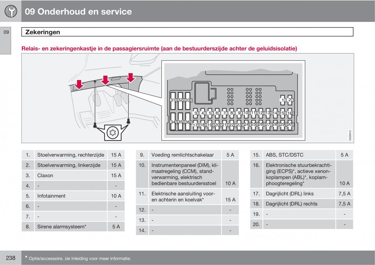 Volvo XC90 I 1 handleiding / page 240