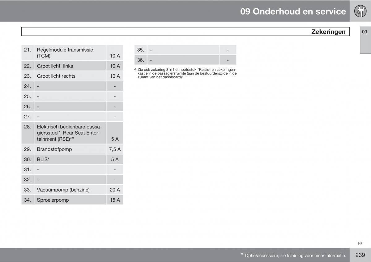 Volvo XC90 I 1 handleiding / page 241