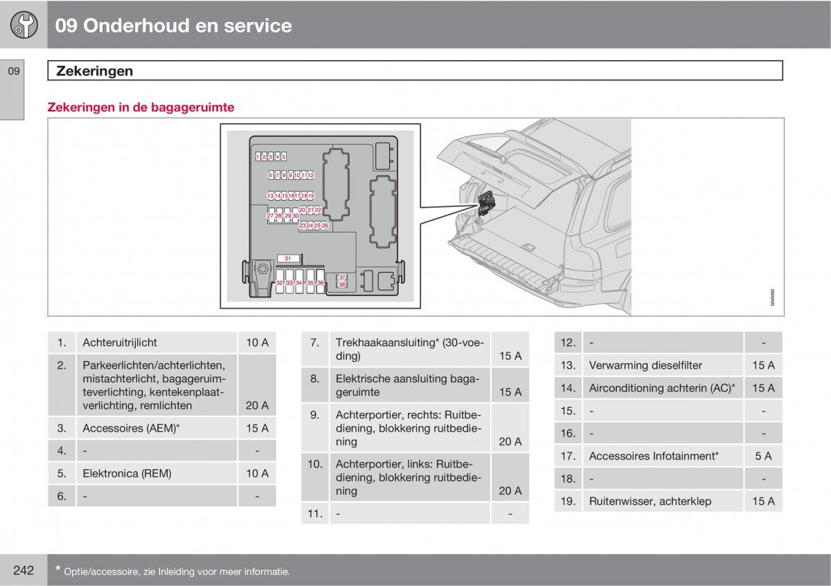 Volvo XC90 I 1 handleiding / page 244