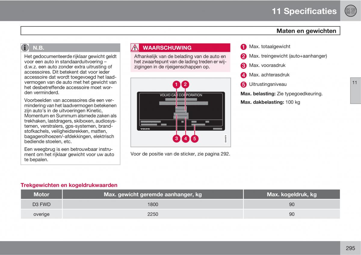 Volvo XC90 I 1 handleiding / page 297