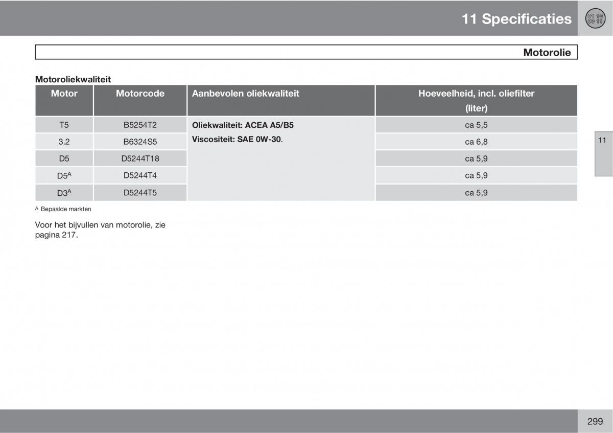 Volvo XC90 I 1 handleiding / page 301