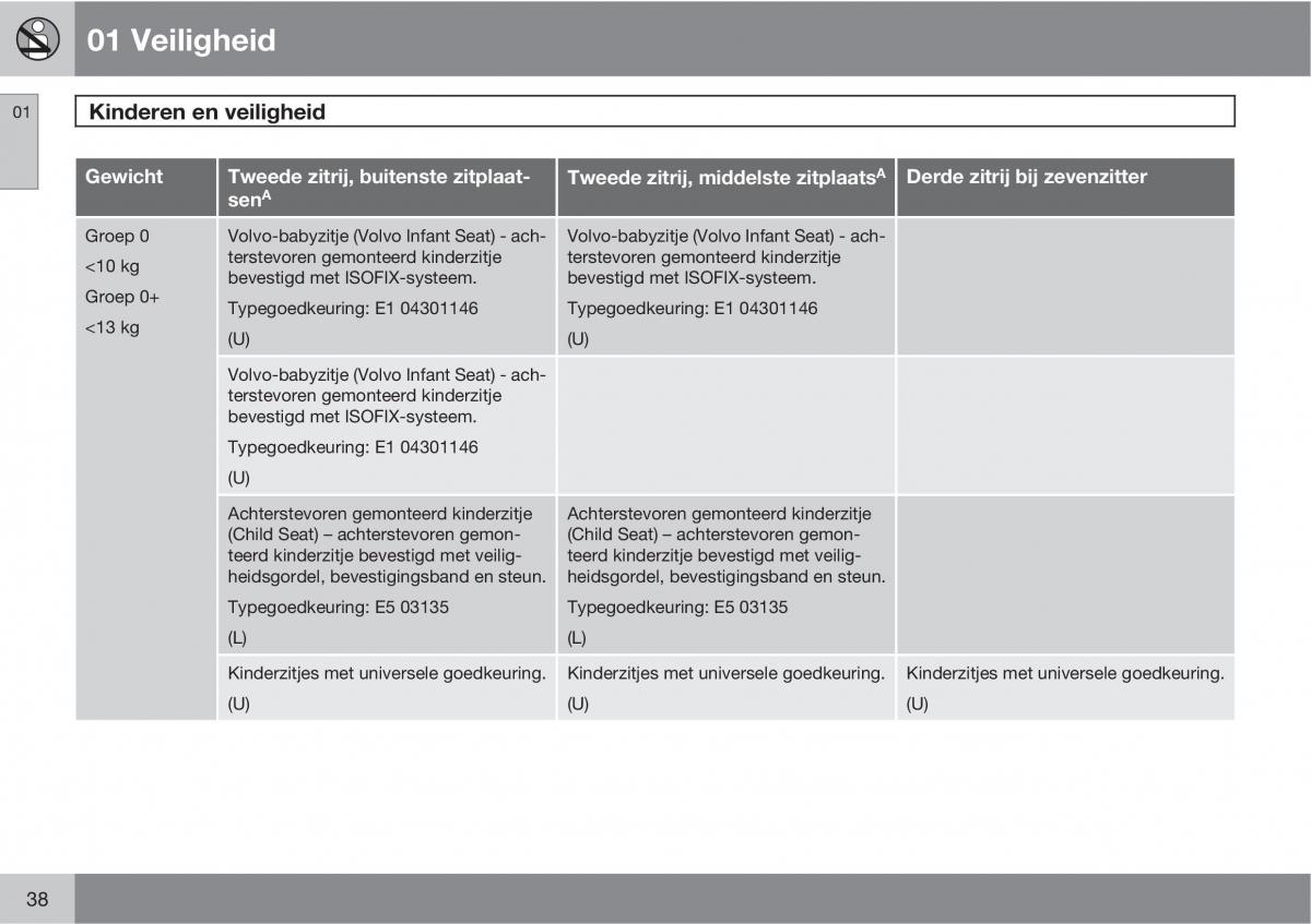 Volvo XC90 I 1 handleiding / page 40