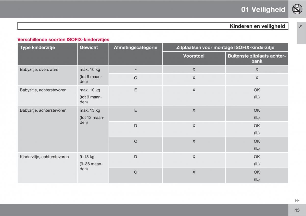 Volvo XC90 I 1 handleiding / page 47