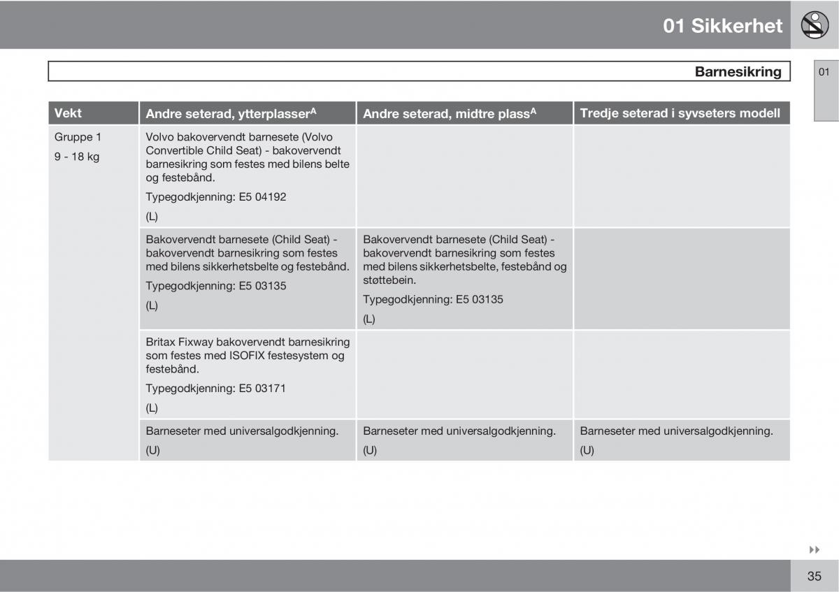 Volvo XC90 I 1 bruksanvisningen / page 37