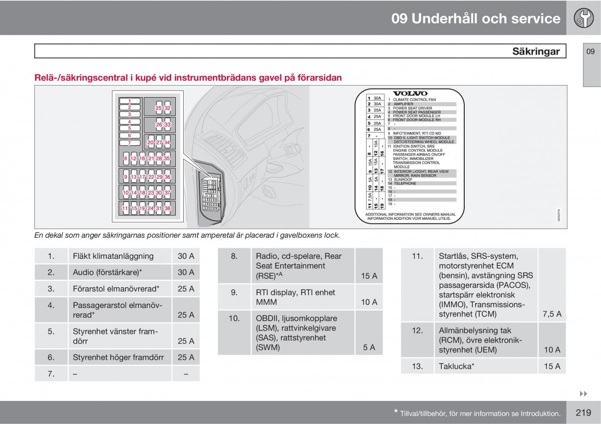 Volvo XC90 I 1 instruktionsbok / page 221