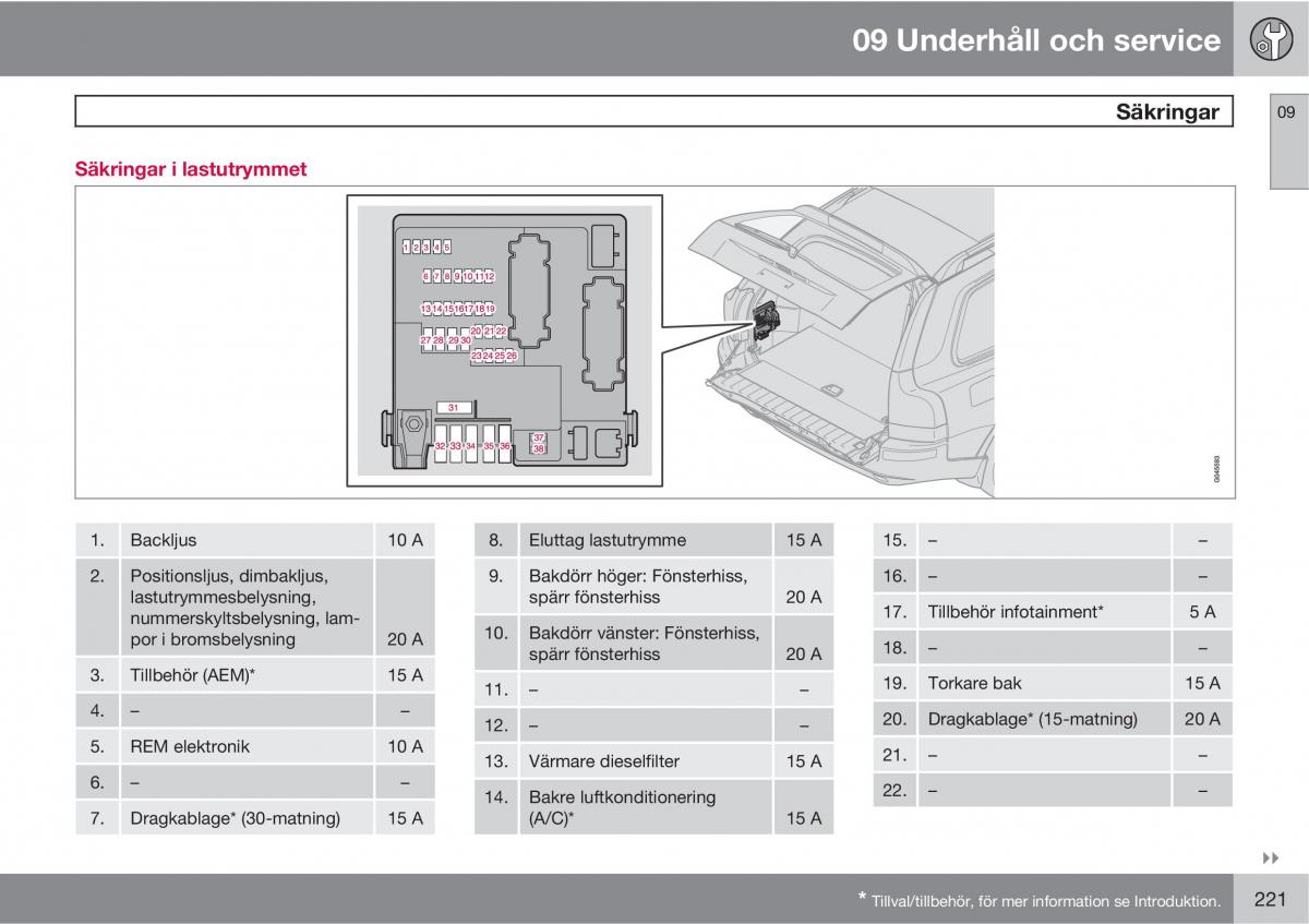 Volvo XC90 I 1 instruktionsbok / page 223