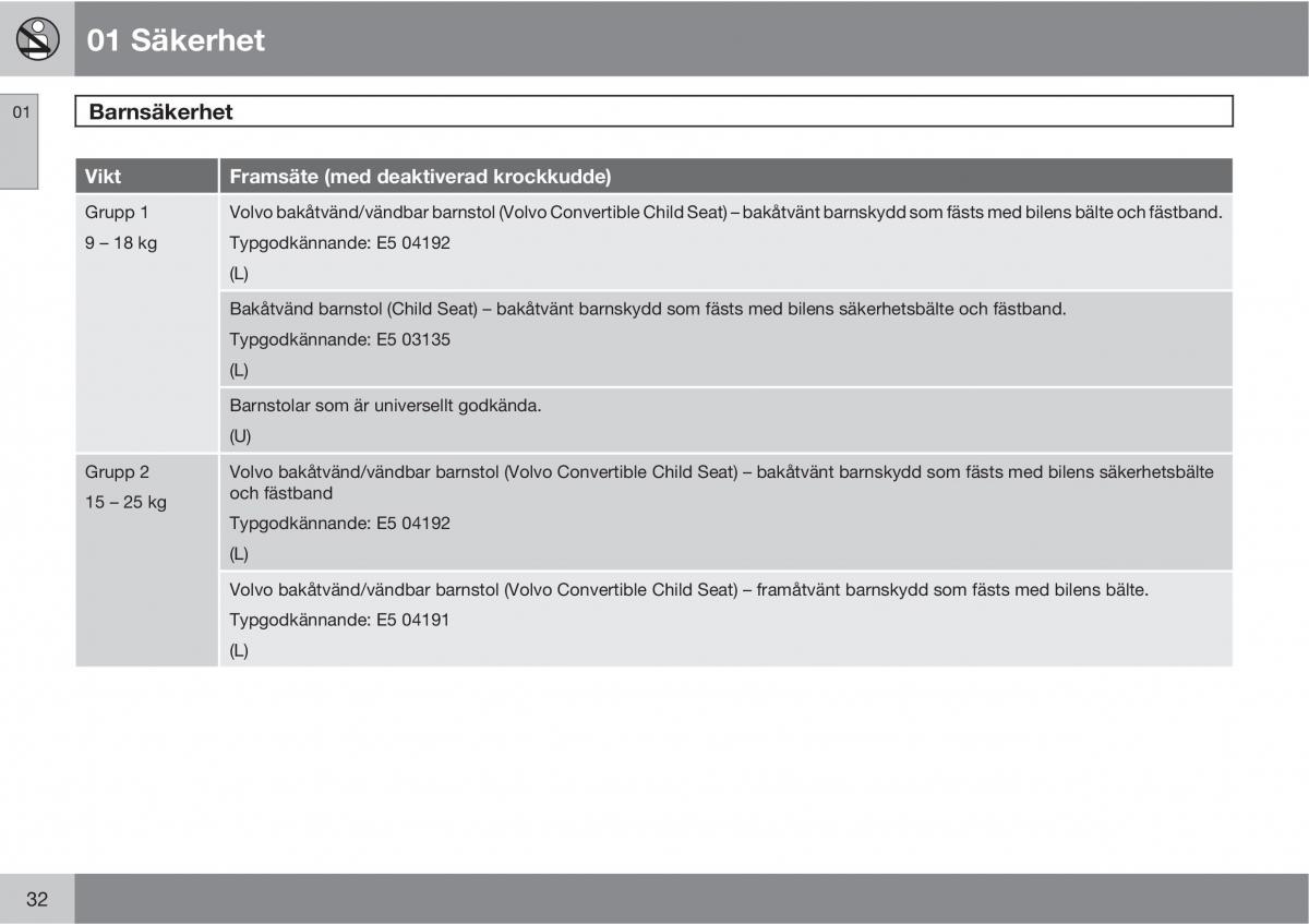 Volvo XC90 I 1 instruktionsbok / page 34