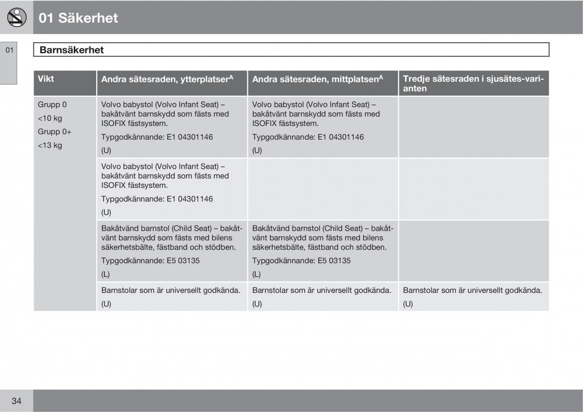 Volvo XC90 I 1 instruktionsbok / page 36