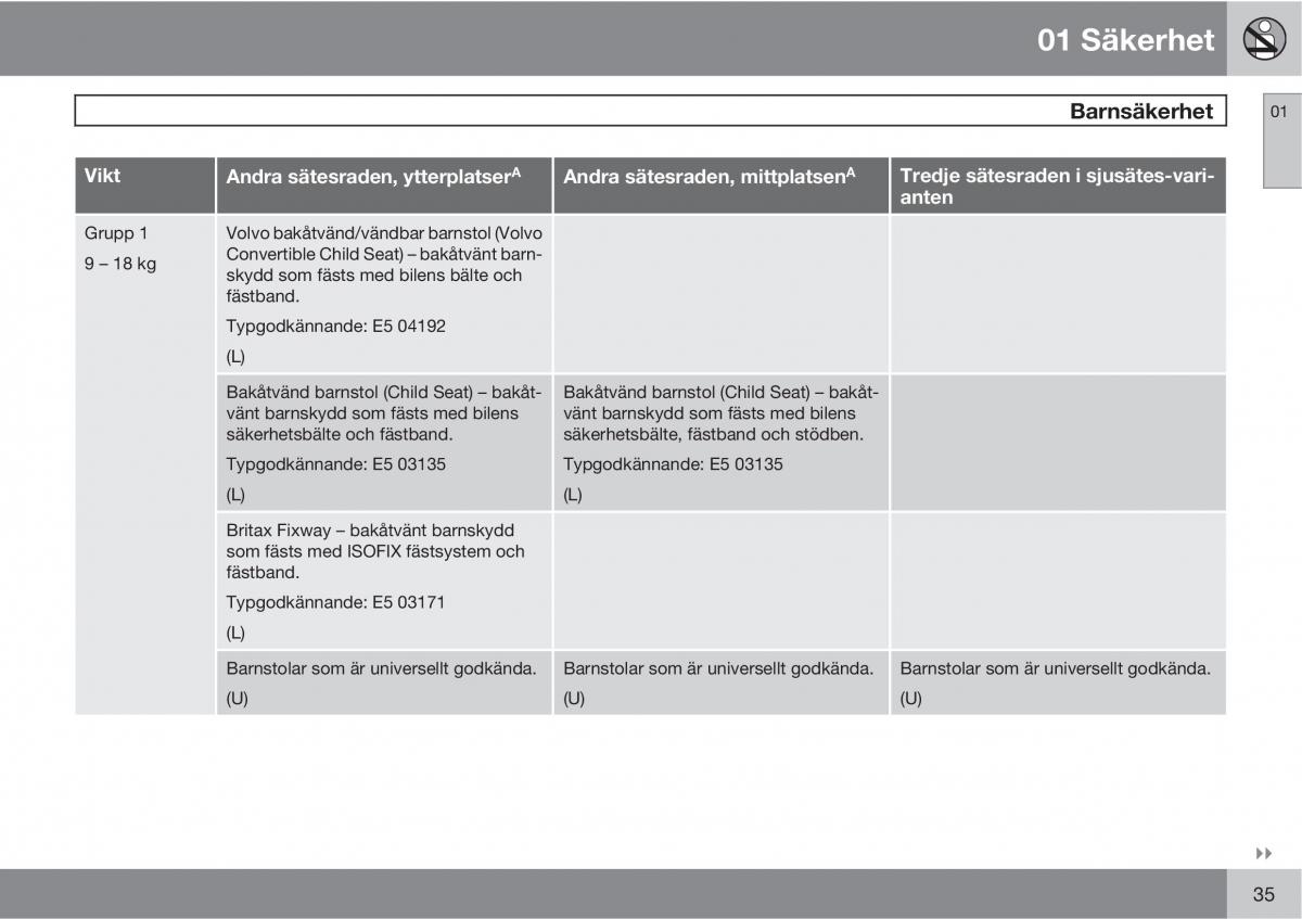 Volvo XC90 I 1 instruktionsbok / page 37