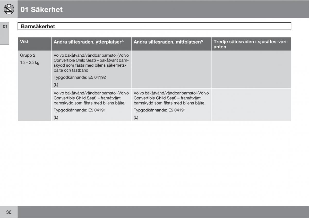 Volvo XC90 I 1 instruktionsbok / page 38