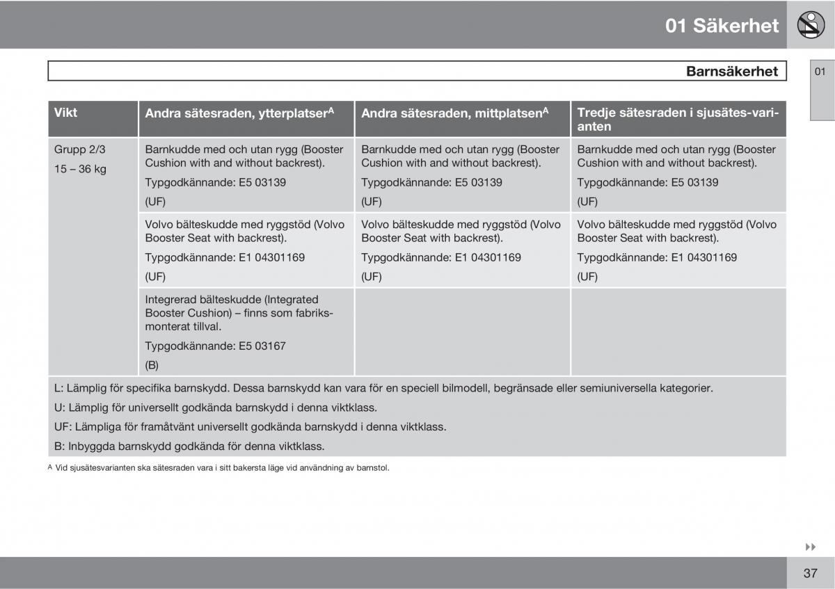 Volvo XC90 I 1 instruktionsbok / page 39