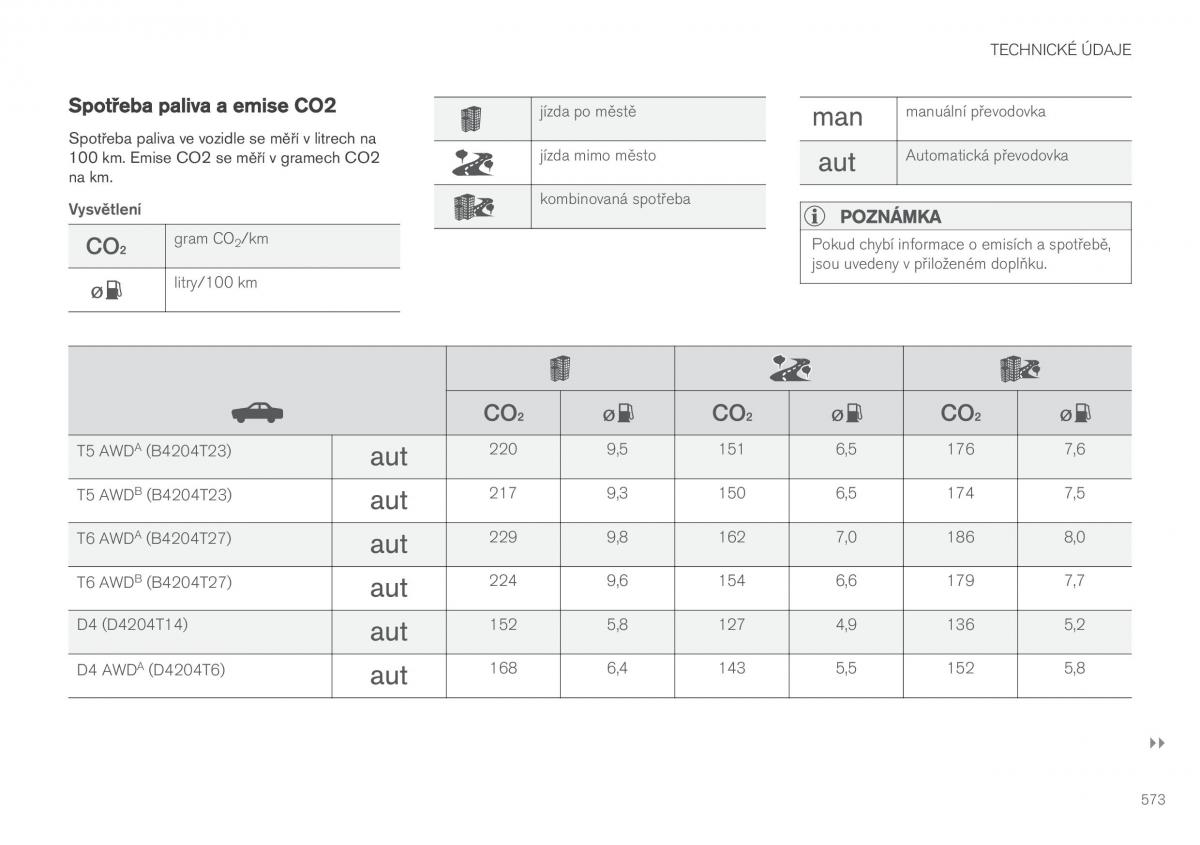 Volvo XC90 II 2 navod k obsludze / page 575