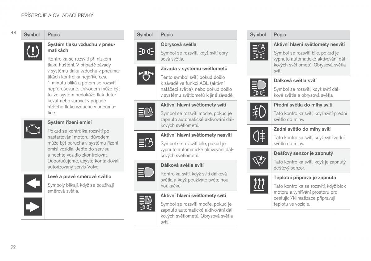 Volvo XC90 II 2 navod k obsludze / page 94