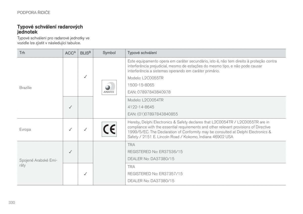 Volvo XC90 II 2 navod k obsludze / page 332