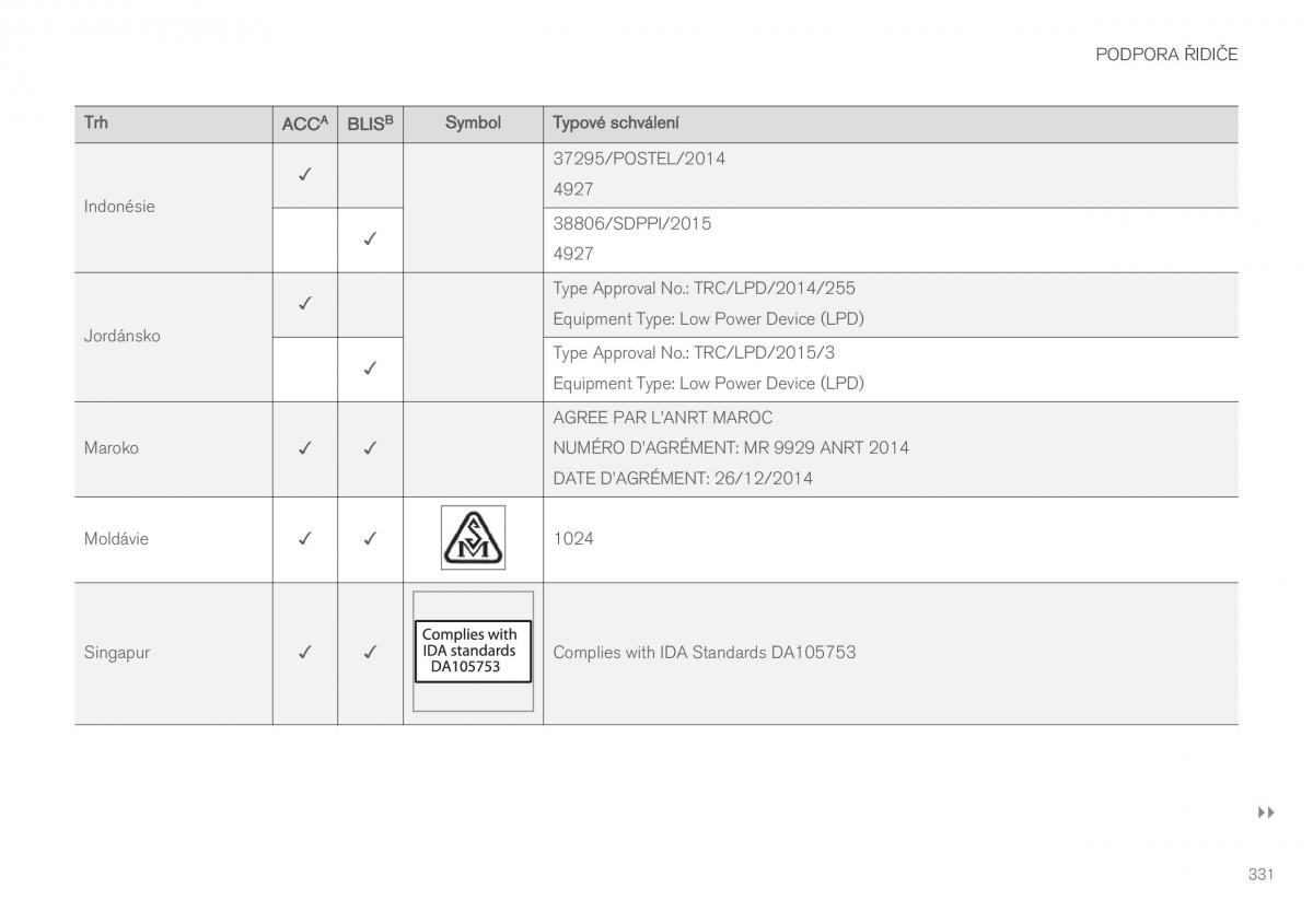 Volvo XC90 II 2 navod k obsludze / page 333