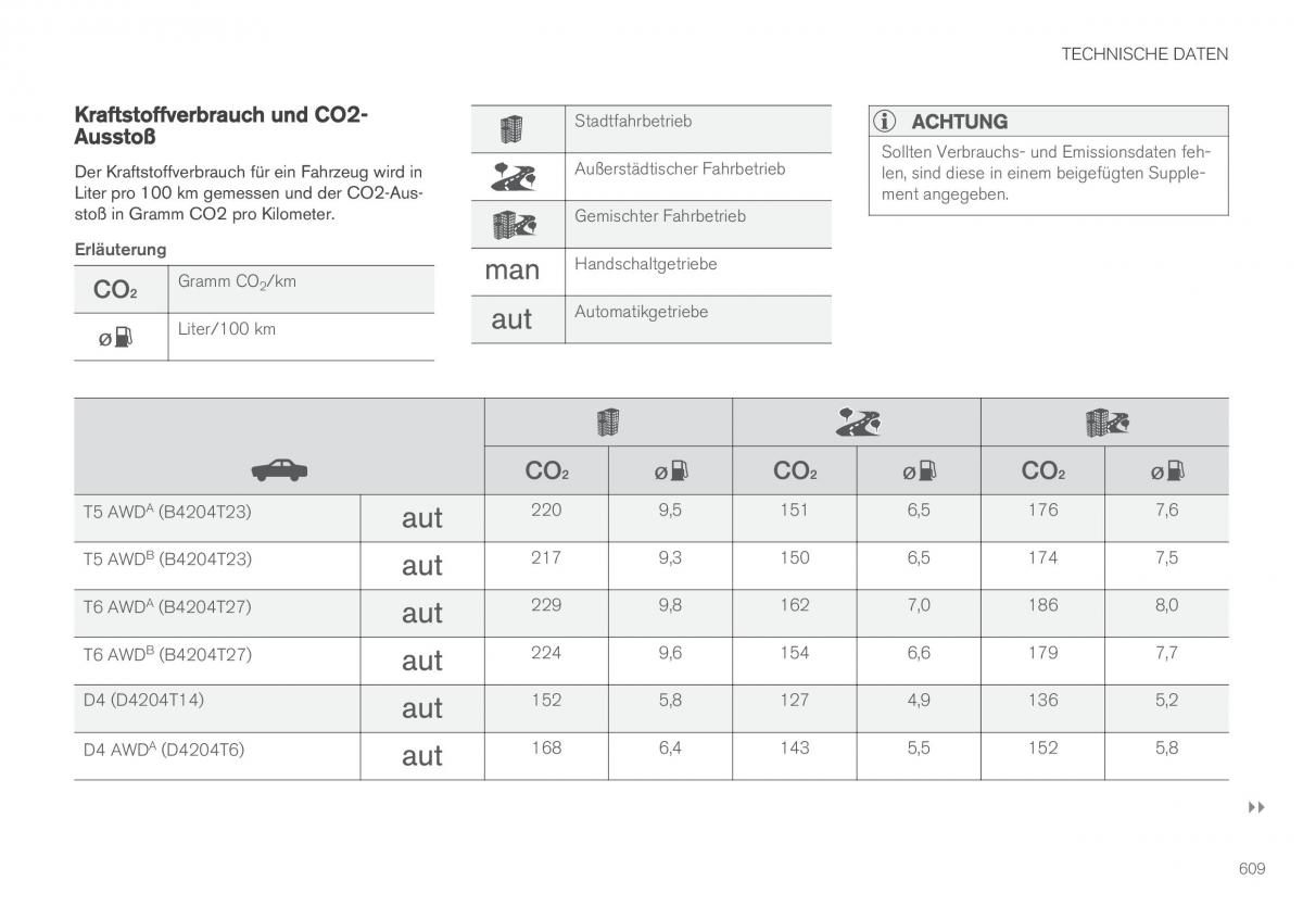 Volvo XC90 II 2 Handbuch / page 611