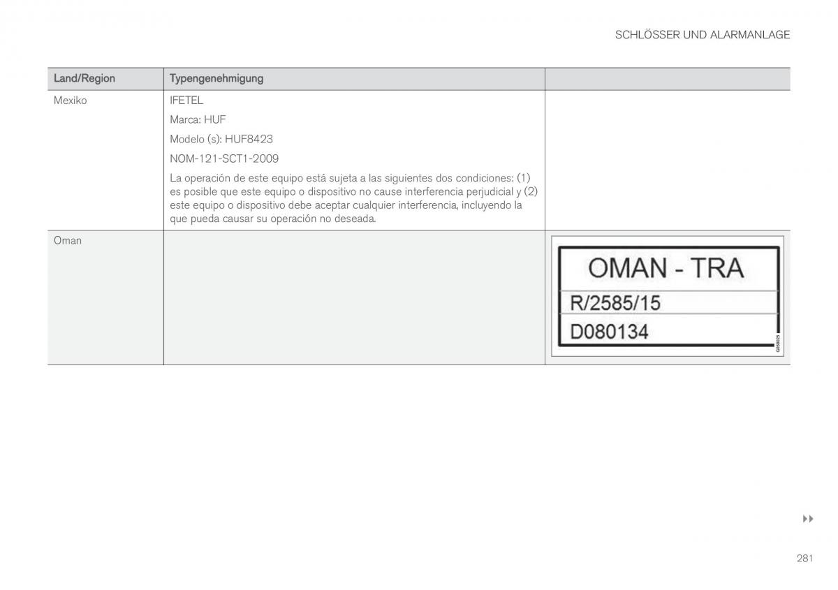 Volvo XC90 II 2 Handbuch / page 283