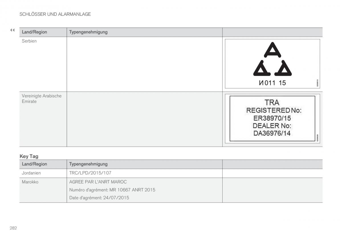 Volvo XC90 II 2 Handbuch / page 284