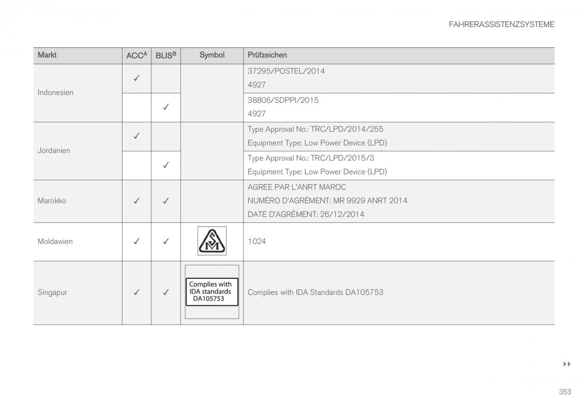 Volvo XC90 II 2 Handbuch / page 355