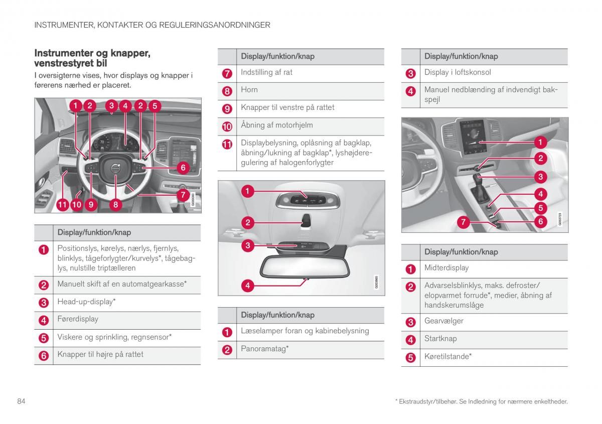 Volvo XC90 II 2 Bilens instruktionsbog / page 86