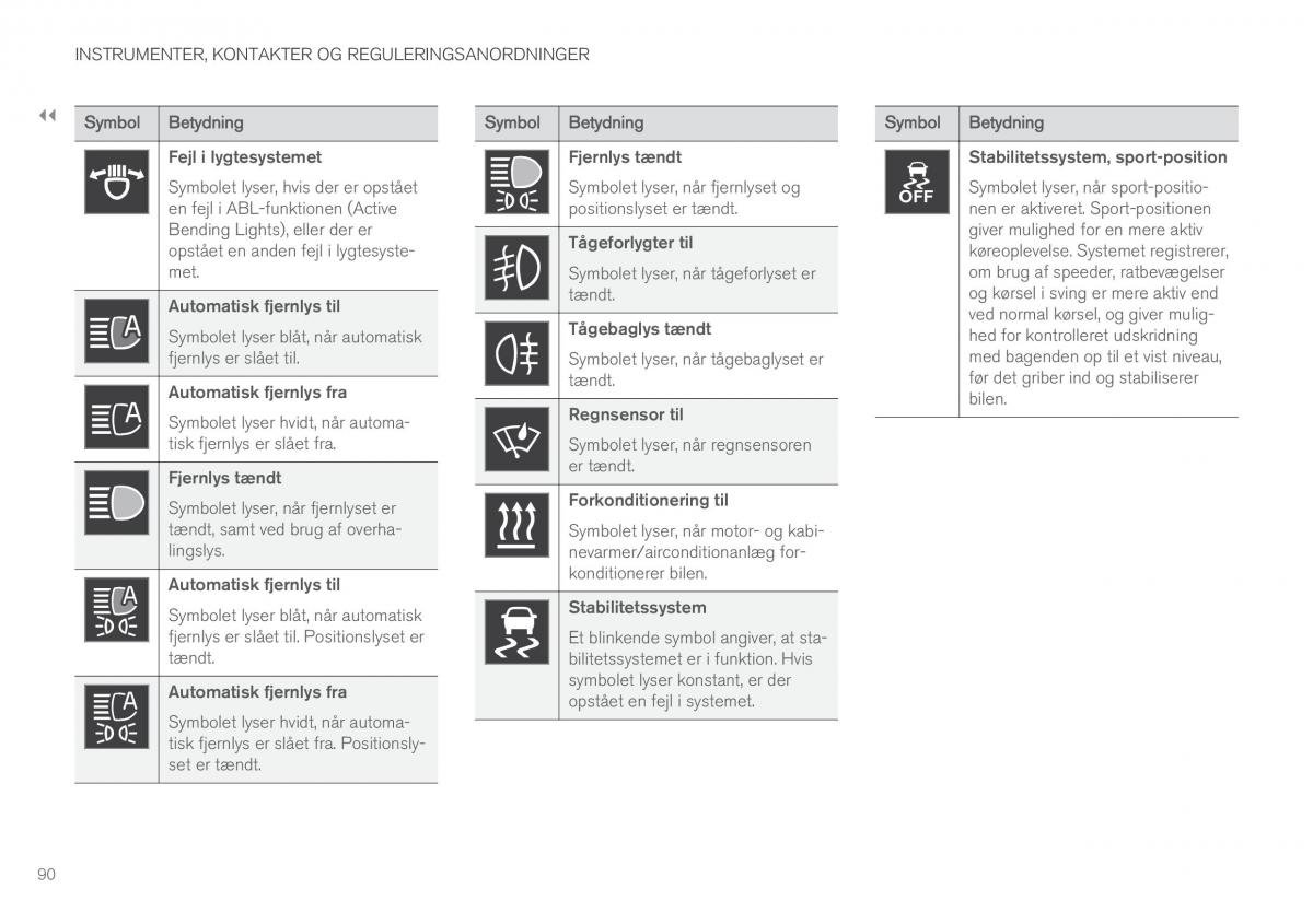 Volvo XC90 II 2 Bilens instruktionsbog / page 92