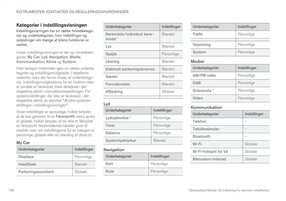 Volvo XC90 II 2 Bilens instruktionsbog / page 168