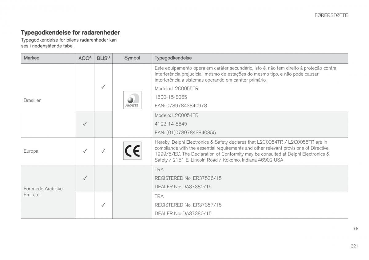 Volvo XC90 II 2 Bilens instruktionsbog / page 323