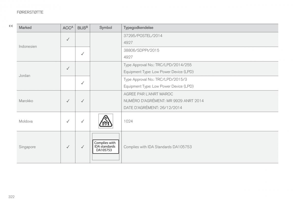 Volvo XC90 II 2 Bilens instruktionsbog / page 324