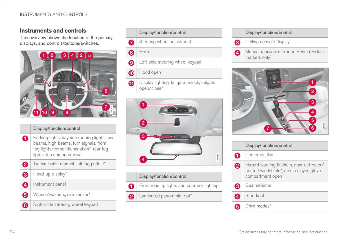 Volvo XC90 II 2 owners manual / page 96