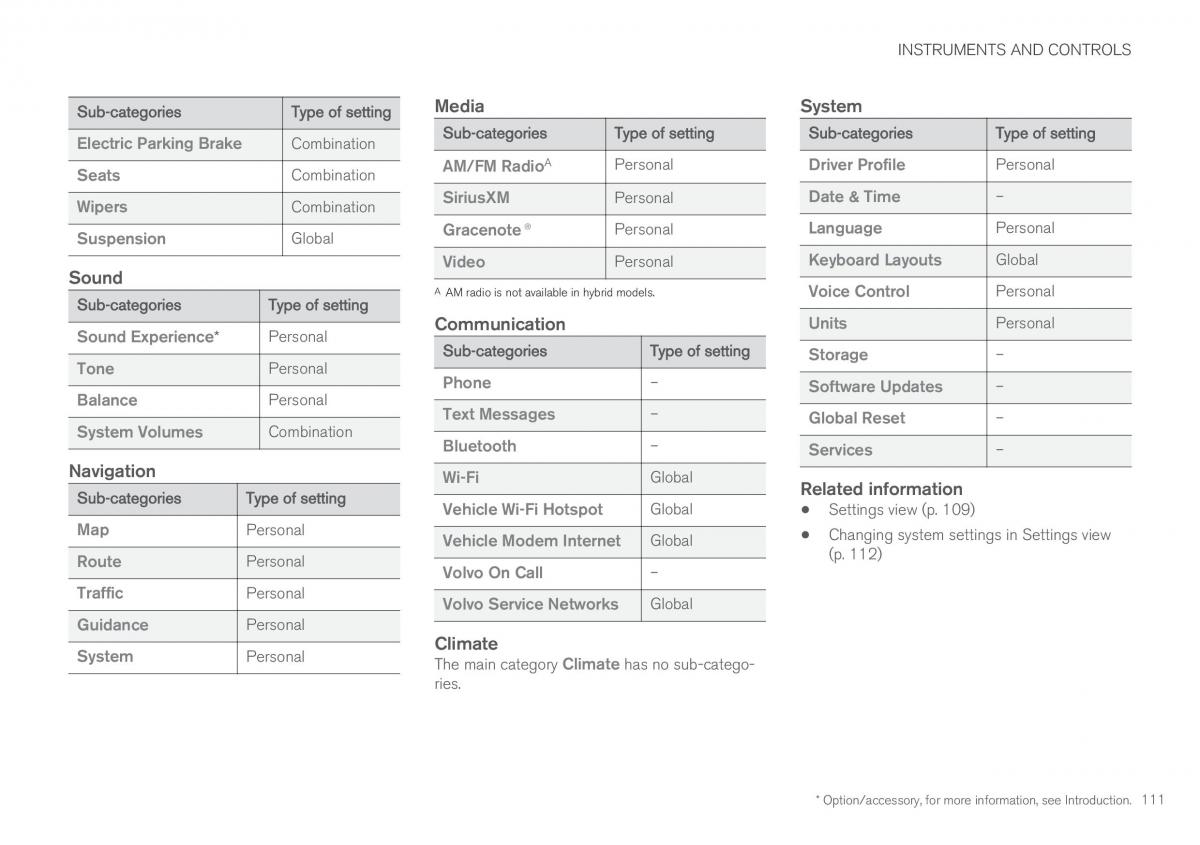 Volvo XC90 II 2 owners manual / page 113