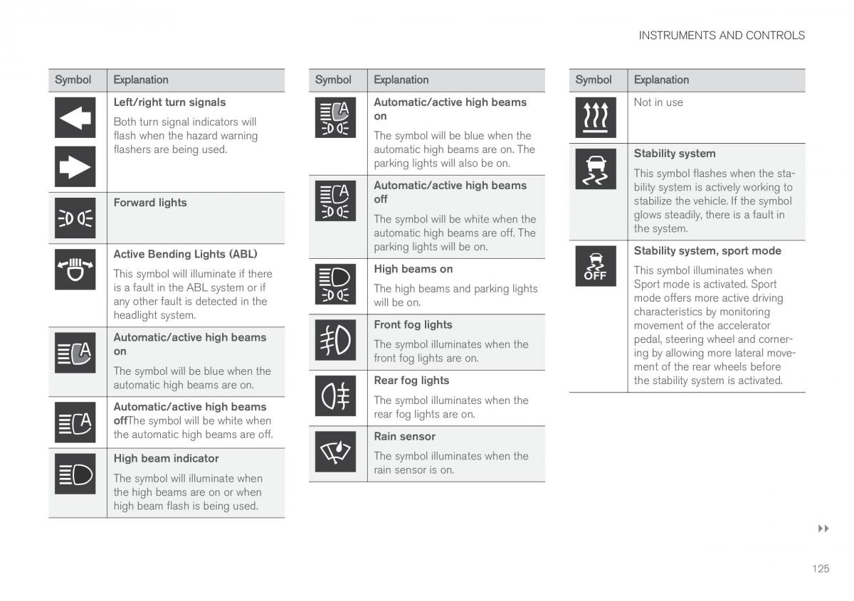 Volvo XC90 II 2 owners manual / page 127