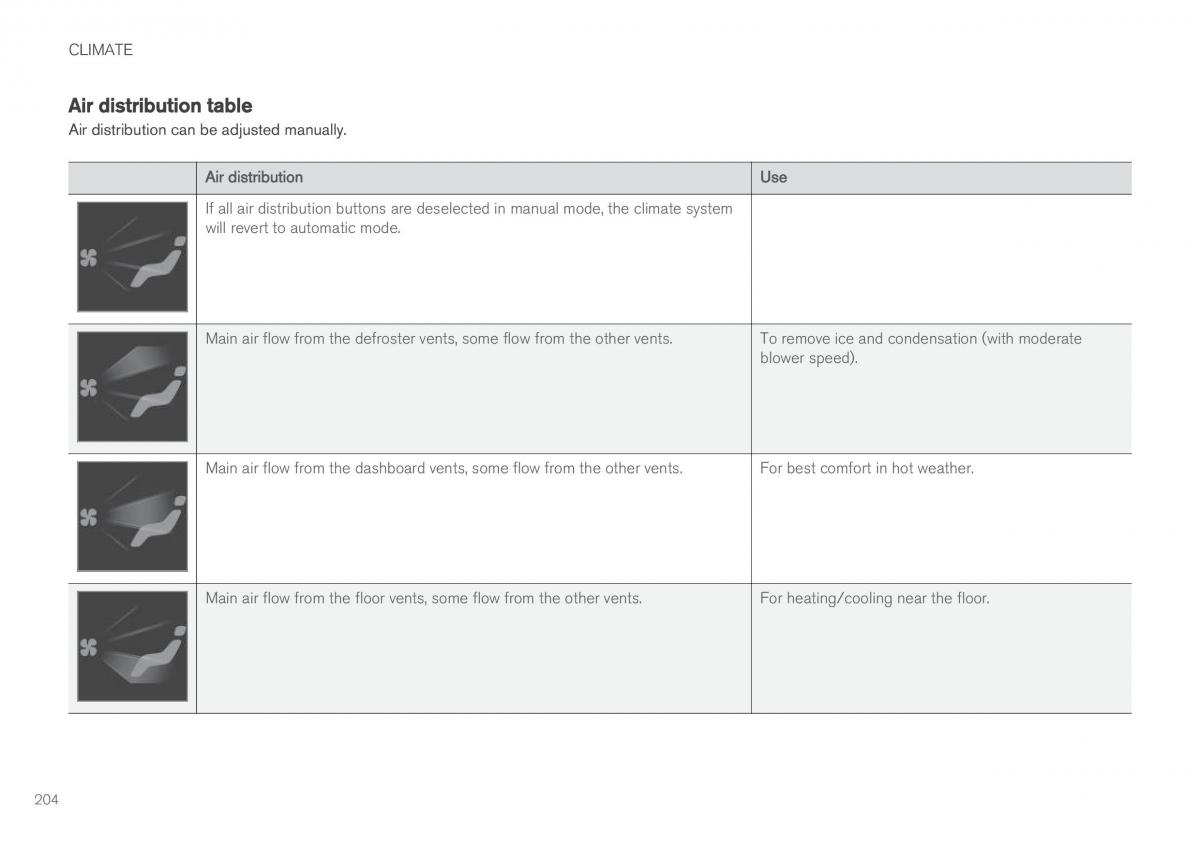 Volvo XC90 II 2 owners manual / page 206