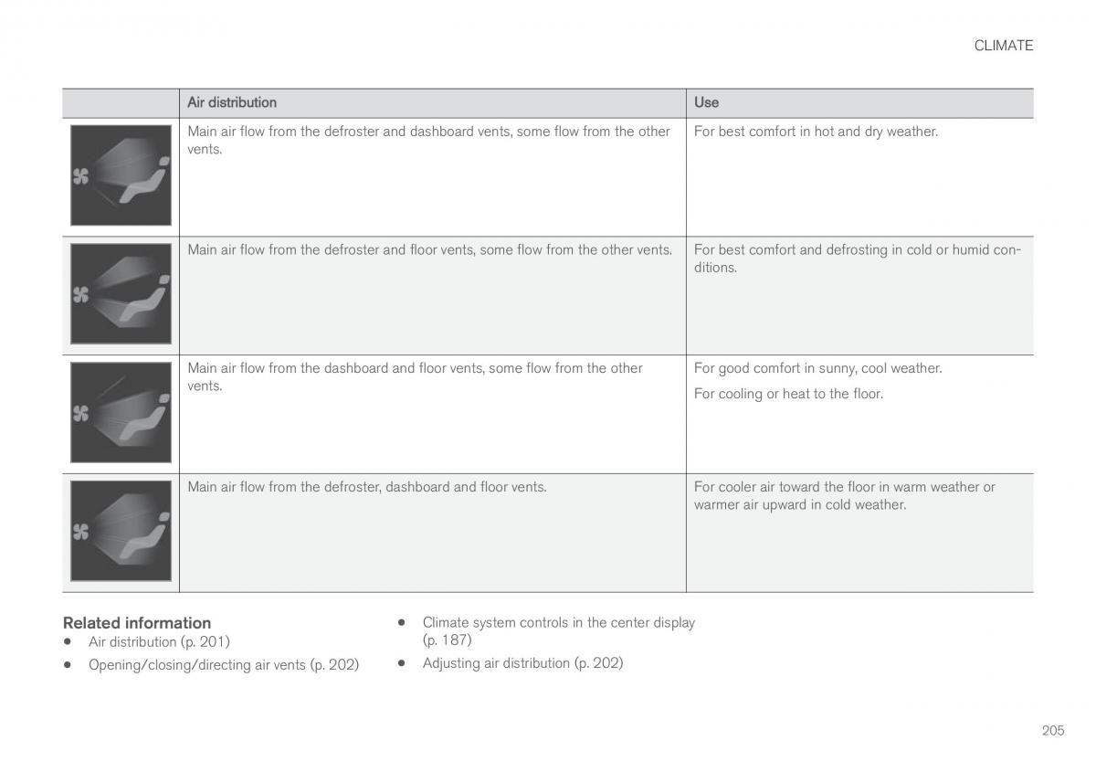 Volvo XC90 II 2 owners manual / page 207