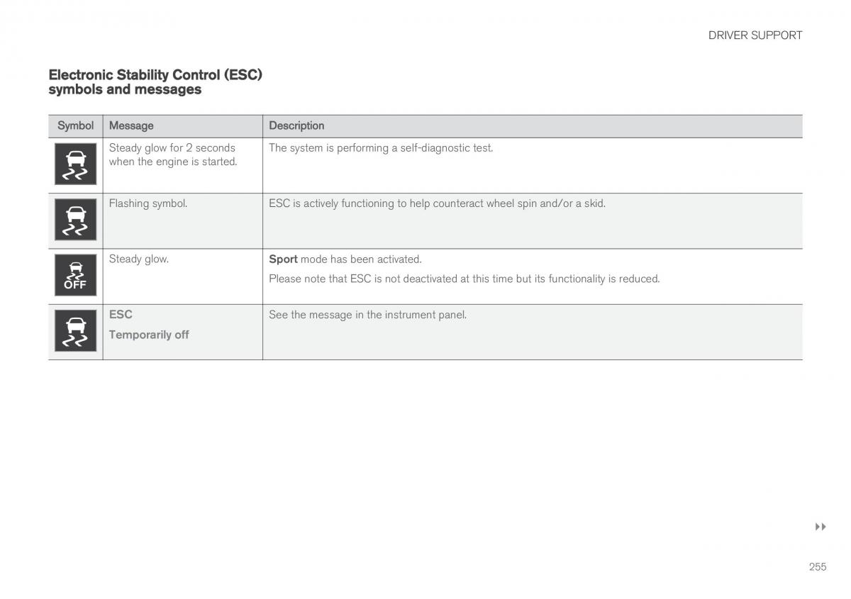 Volvo XC90 II 2 owners manual / page 257