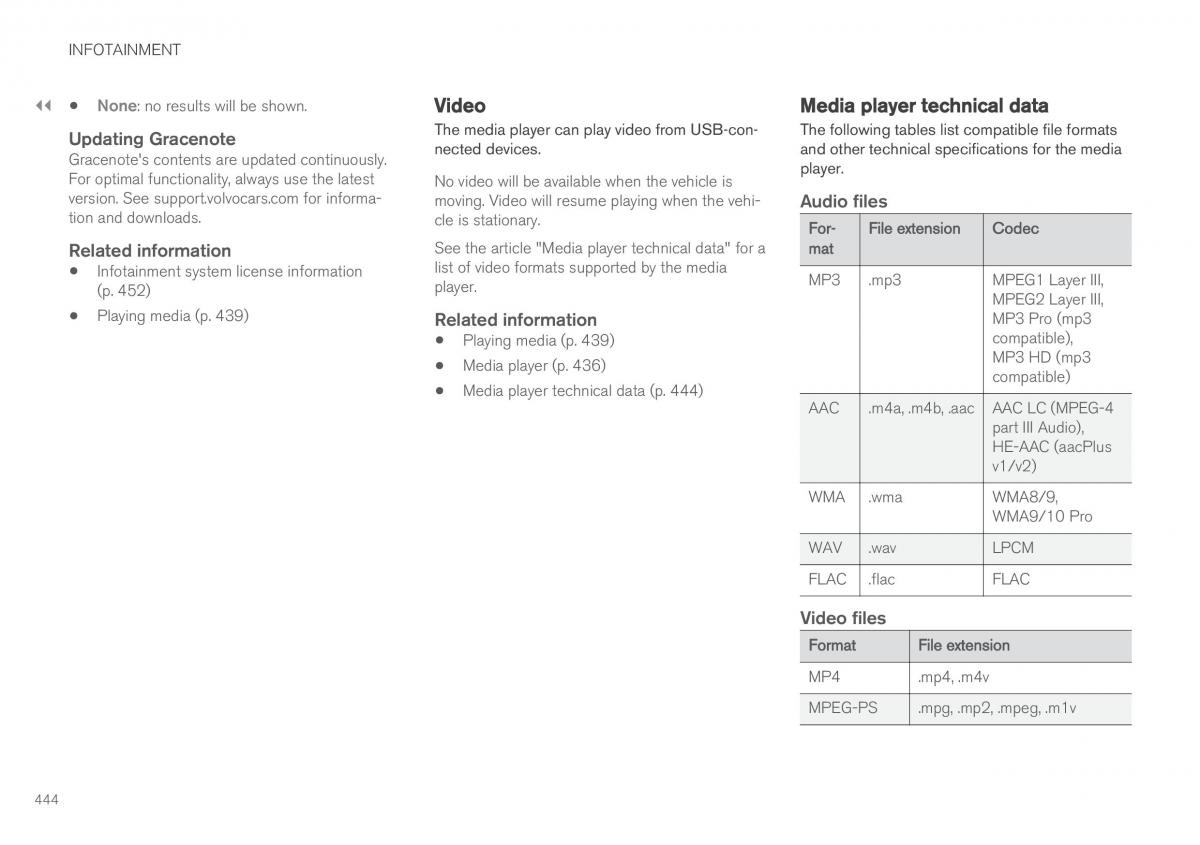 Volvo XC90 II 2 owners manual / page 446