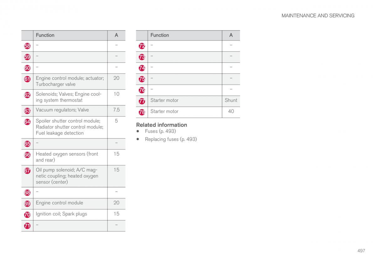 Volvo XC90 II 2 owners manual / page 499